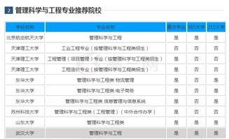 開設系統科學與工程專業的高校及其參與金融服務外包形態分析