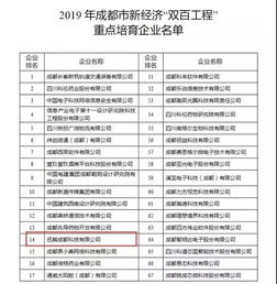 2019年新經濟雙百工程名單揭曉 交子金融科技中心入駐企業入圍，專注金融信息技術與流程外包服務