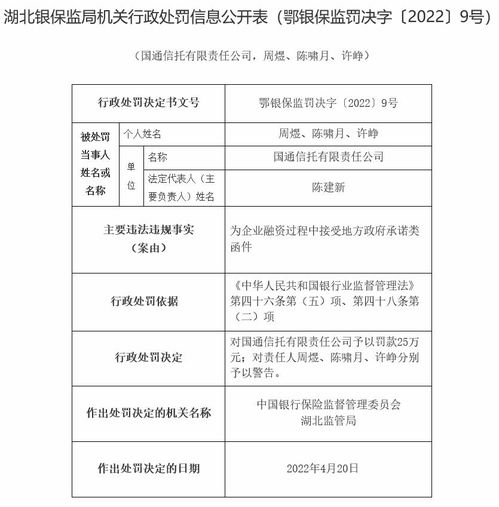 國通信托違規受罰 涉地方政府承諾函件與外包服務問題